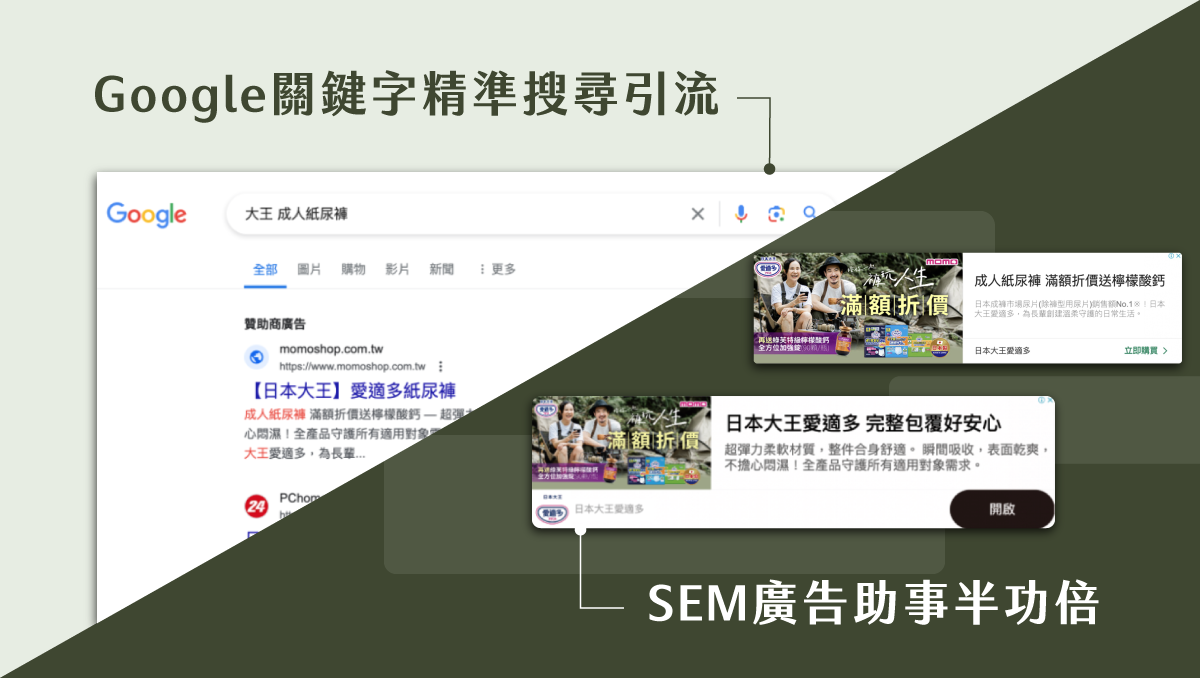 Google關鍵字精準搜尋引流！SEM廣告助事半功倍 / GDN多媒體聯播網廣告